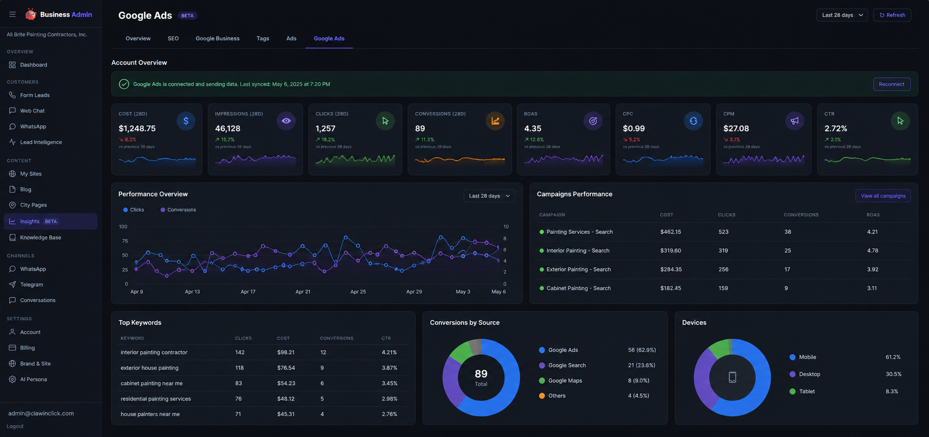 ClaWtoBusiness operational dashboard showing Google Ads performance, conversion sources, and keyword analytics