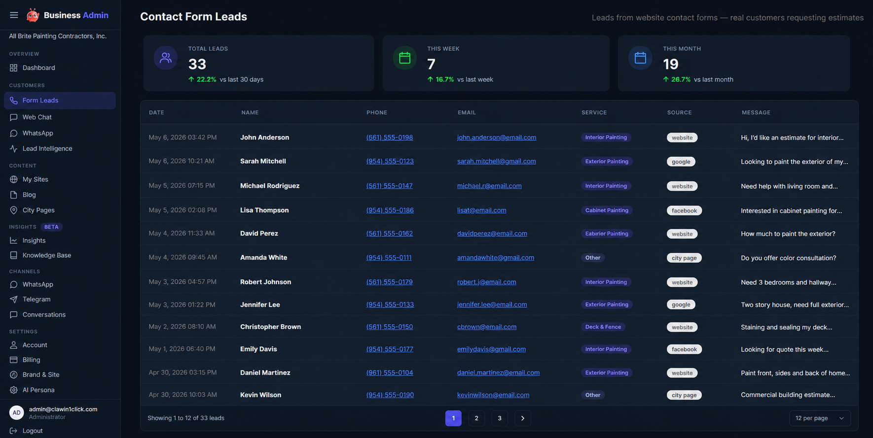 ClaWtoBusiness Business Admin operational dashboard preview with sample pipeline data