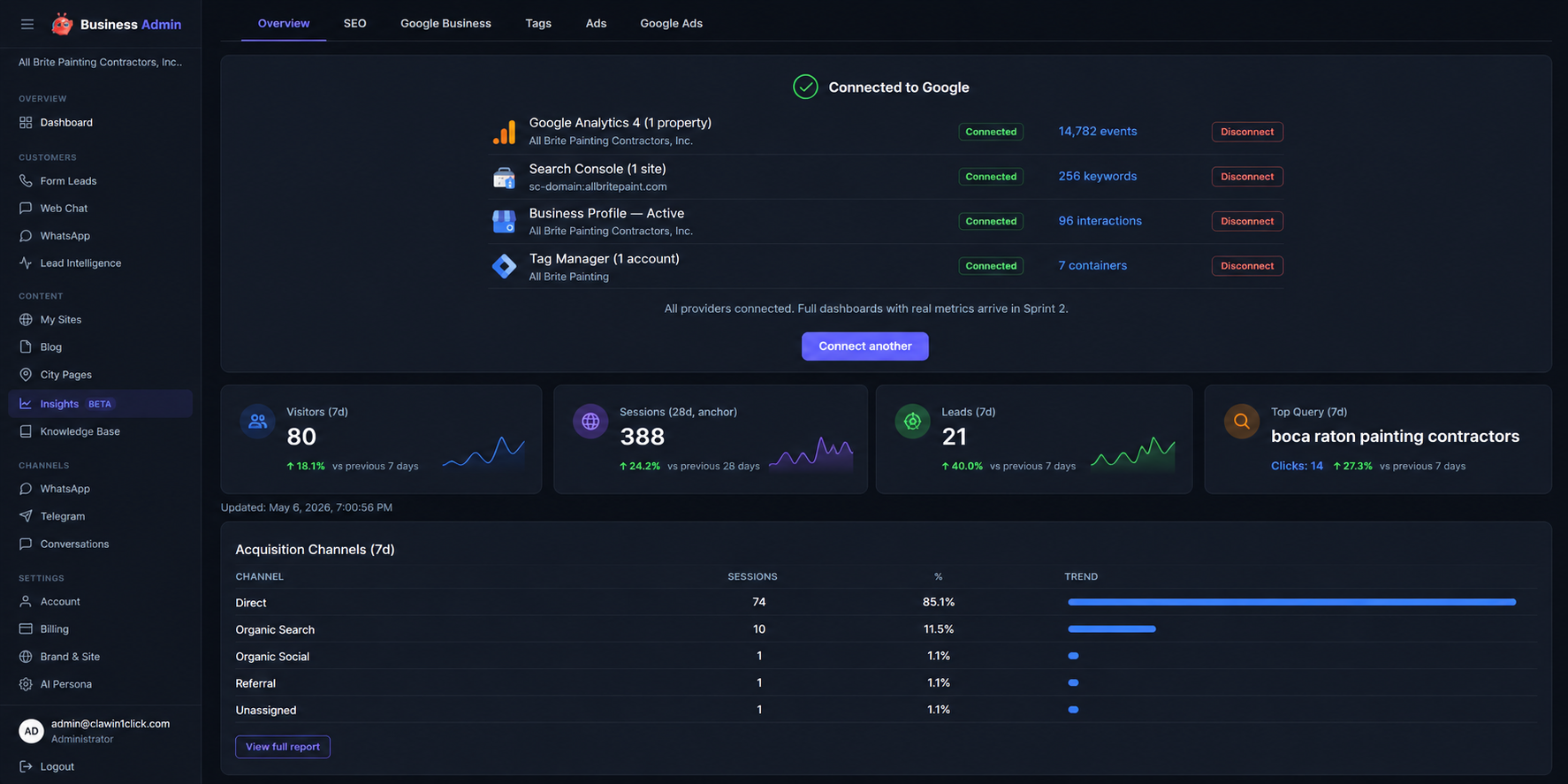ClaWtoBusiness Business Admin overview with connected Google integrations